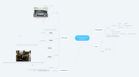 Mind Map: Åke Morfar Wanderer W23 Cabrio