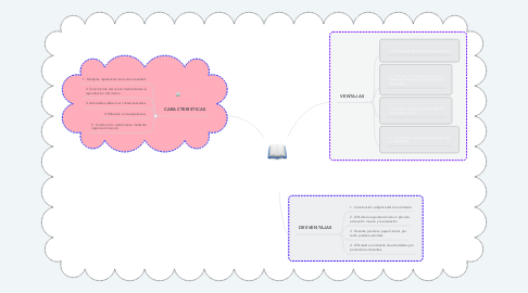 Mind Map: MODELO PEDAGÓGICO CONSTRUCTIVISTA