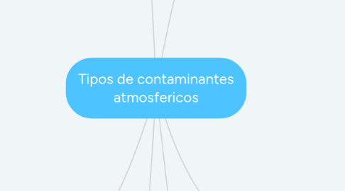 Mind Map: Tipos de contaminantes atmosfericos