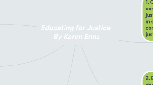 Mind Map: Educating for Justice By Karen Enns