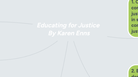 Mind Map: Educating for Justice  By Karen Enns