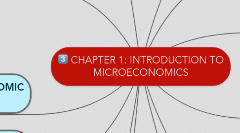 Mind Map: CHAPTER 1: INTRODUCTION TO MICROECONOMICS