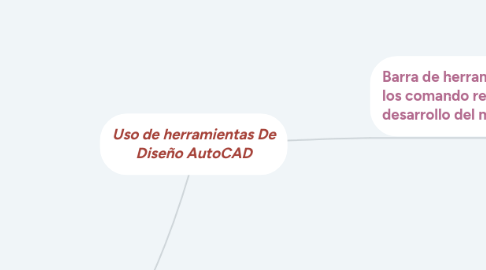 Mind Map: Uso de herramientas De Diseño AutoCAD