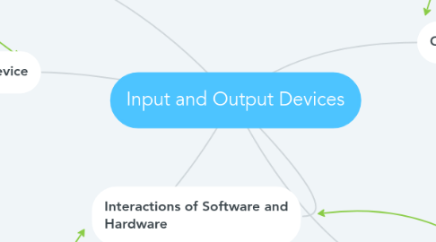 Mind Map: Input and Output Devices