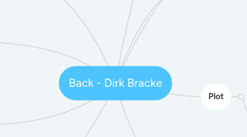 Mind Map: Back - Dirk Bracke