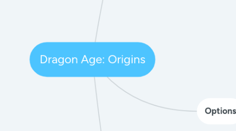 Mind Map: Dragon Age: Origins