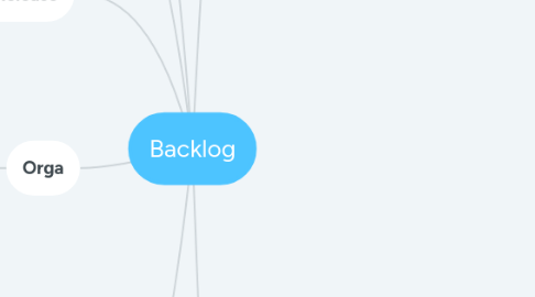 Mind Map: Backlog