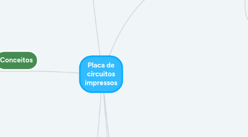 Mind Map: Placa de circuitos impressos