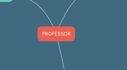 Mind Map: PROFESSOR