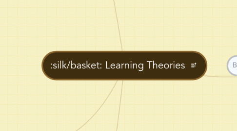 Mind Map: Learning Theories