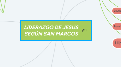 Mind Map: LIDERAZGO DE JESÚS SEGÚN SAN MARCOS