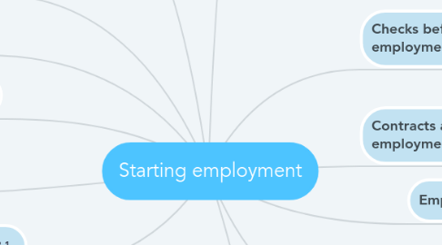 Mind Map: Starting employment