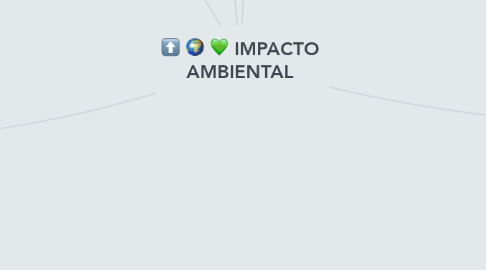 Mind Map: IMPACTO AMBIENTAL