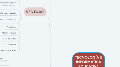 Mind Map: TECNOLOGÍA E INFORMÁTICA EDUCATIVA