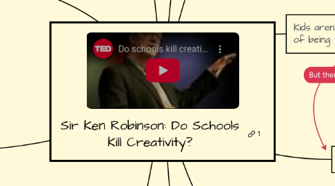 Mind Map: Sir Ken Robinson: Do Schools Kill Creativity?