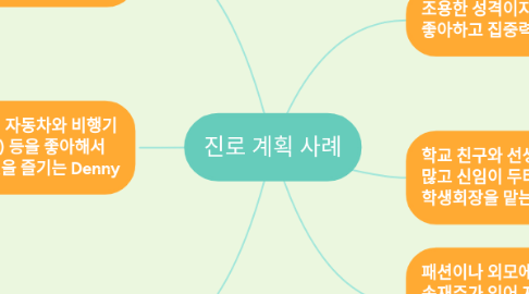 Mind Map: 진로 계획 사례