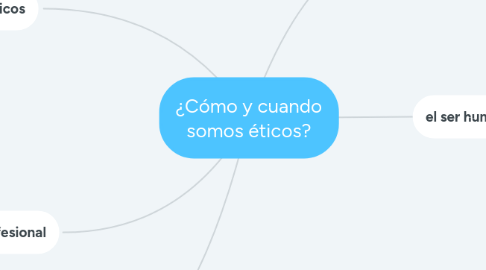 Mind Map: ¿Cómo y cuando somos éticos?