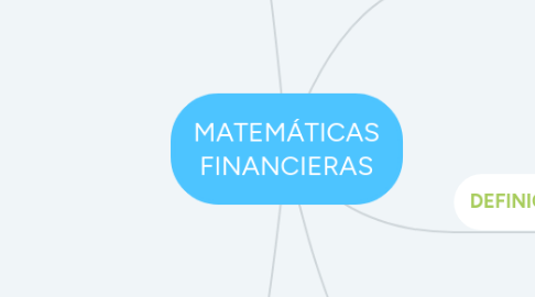 Mind Map: MATEMÁTICAS FINANCIERAS