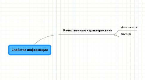 Mind Map: Свойства информации