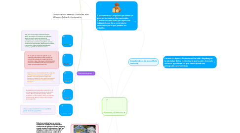 Mind Map: Potencias y Conflictos