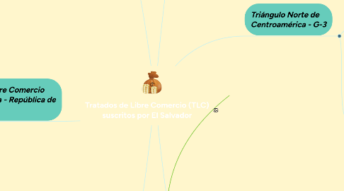 Mind Map: Tratados de Libre Comercio (TLC) suscritos por El Salvador