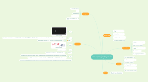 Mind Map: How to enforce the objectives of the United Kingdom ?