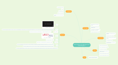 Mind Map: How to enforce the objectives of the United Kingdom ?