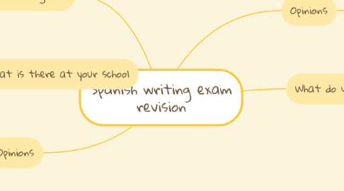 Mind Map: Spanish writing exam revision