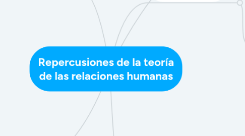 Mind Map: Repercusiones de la teoría de las relaciones humanas