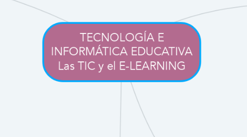 Mind Map: TECNOLOGÍA E INFORMÁTICA EDUCATIVA Las TIC y el E-LEARNING