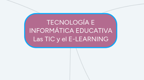 Mind Map: TECNOLOGÍA E INFORMÁTICA EDUCATIVA Las TIC y el E-LEARNING