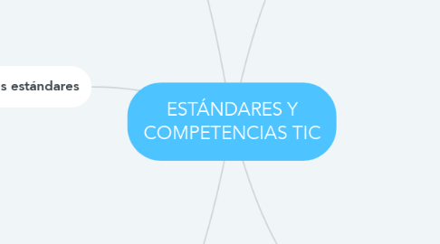 Mind Map: ESTÁNDARES Y COMPETENCIAS TIC
