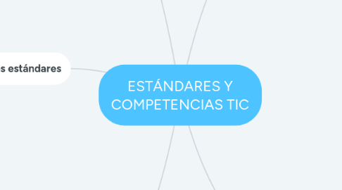 Mind Map: ESTÁNDARES Y COMPETENCIAS TIC