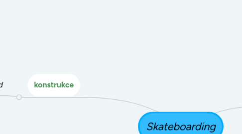 Mind Map: Skateboarding