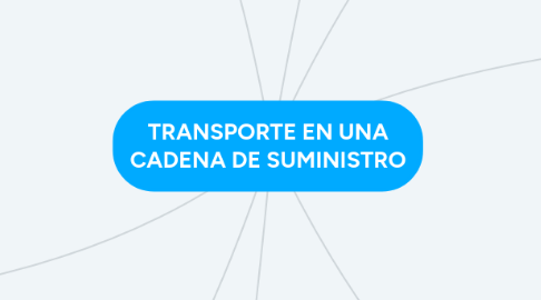 Mind Map: TRANSPORTE EN UNA CADENA DE SUMINISTRO