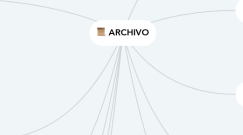 Mind Map: ARCHIVO