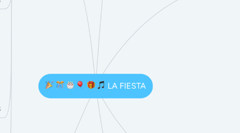 Mind Map: LA FIESTA