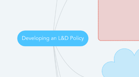 Mind Map: Developing an L&D Policy