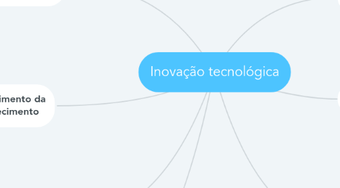 Mind Map: Inovação tecnológica