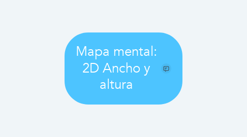 Mind Map: Mapa mental: 2D Ancho y altura