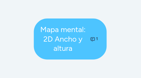 Mind Map: Mapa mental: 2D Ancho y altura