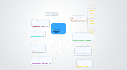 Mind Map: Виртуальные экскурсии в Китае