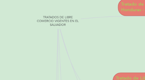 Mind Map: TRATADOS DE LIBRE COMERCIO VIGENTES EN EL SALVADOR