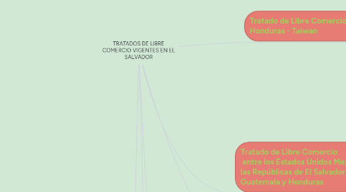 Mind Map: TRATADOS DE LIBRE COMERCIO VIGENTES EN EL SALVADOR