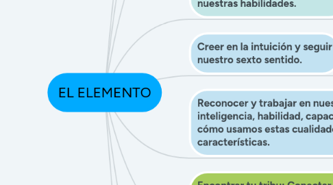 Mind Map: EL ELEMENTO