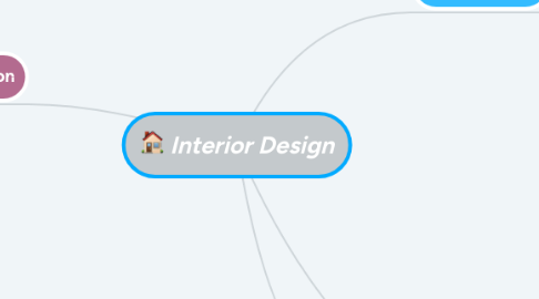 Mind Map: Interior Design