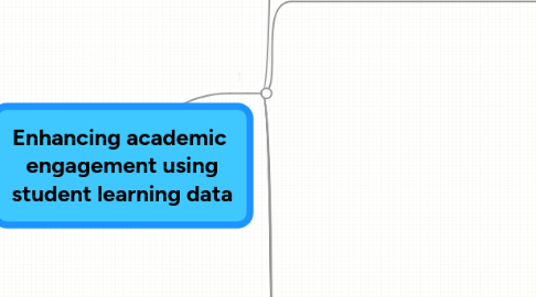 Mind Map: Enhancing academic  engagement using student learning data