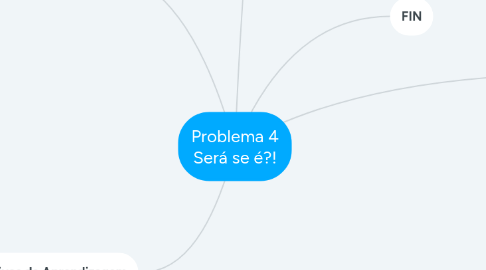 Mind Map: Problema 4 Será se é?!