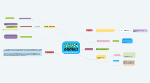 Mind Map: Syllabus Estandarizado