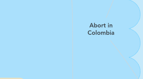 Mind Map: Abort in Colombia